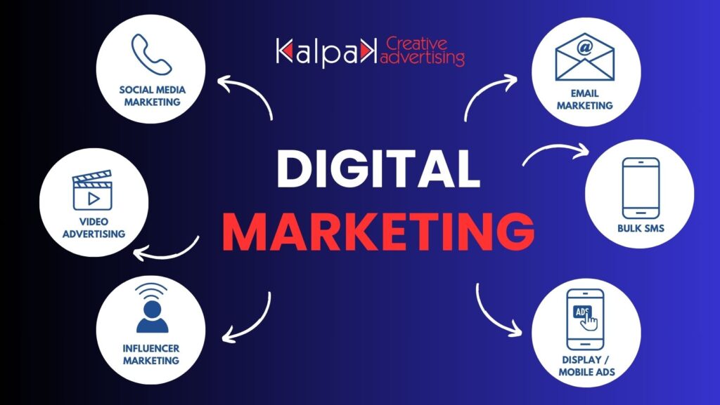 Social Media Digital Marketing